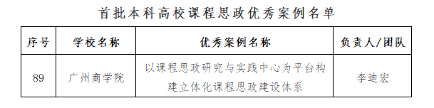 我校课程思政中心案例获评省首批本科高校课程思政优秀案例