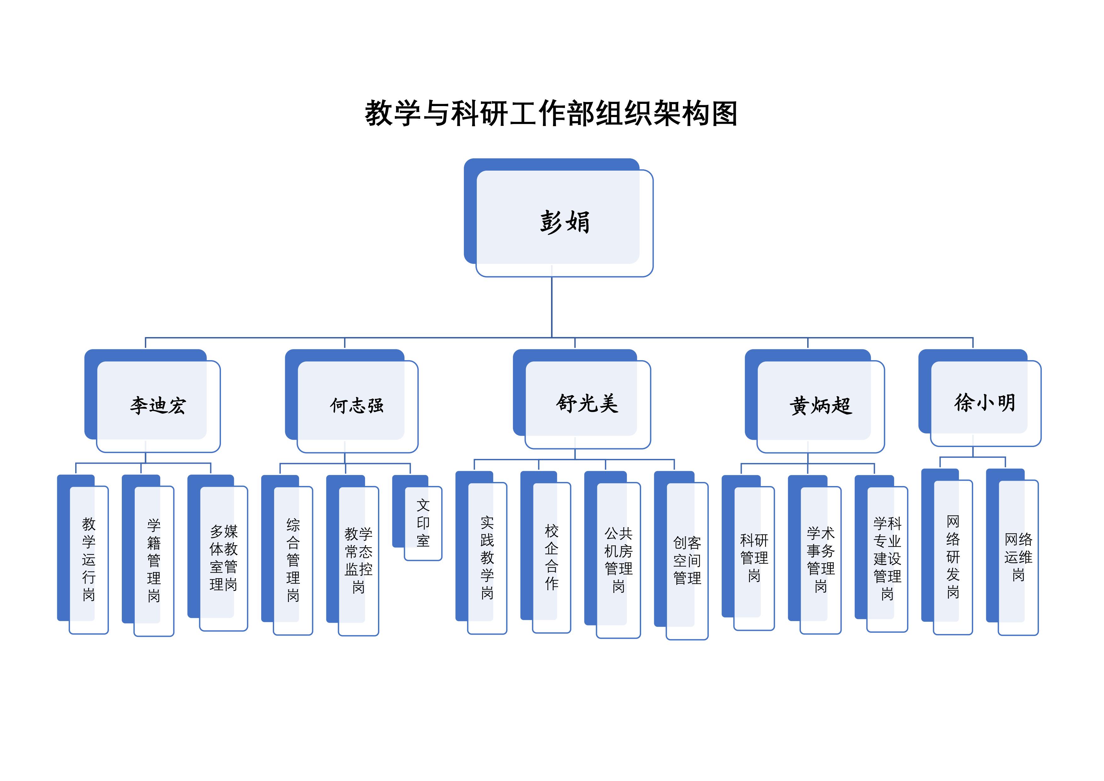 教务处组织架构图